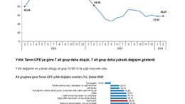 Tarım Ürünleri Üretici Fiyat Endeksleri Açıklandı