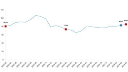 TUİK Mart 2024 Hizmet Üretici Fiyat Endeksi Verilerini Açıkladı