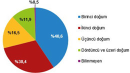 2023 Yılında Balıkesir’de canlı doğan bebek sayısı 10 bin 436 oldu