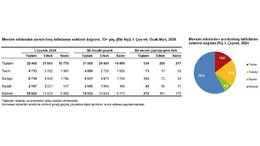 TUİK 1.Çeyrek İşgücü İstatistiklerini Açıkladı