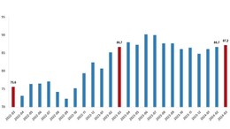TUİK Dış Ticaret Endeks Verilerini Açıkladı