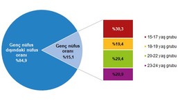 Türkiye'nin En Düşük Genç Nüfusu Balıkesir Oldu!