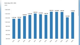 Balıkesir’de 2024 Yılında 33 Bin 532 Konut Satıldı