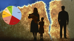 Balıkesir’in Aile Kültürü: En Zayıf İlçesi Belli Oldu!