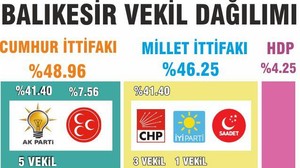 AK PARTİ'DE DEĞİŞİM YARADI