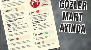 GÖZLER MART AYINDA