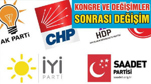 KONGRE VE DEĞİŞİMLER SONRASI SEÇİM…