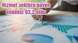 Hizmet sektörü güven endeksi 93,2 oldu