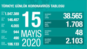 Koronavirüs 15 Mayıs tablosu açıklandı!