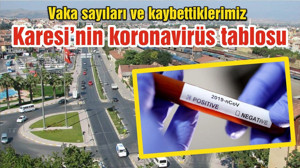 BALIKESİR’İN KARESİ İLÇESİNDE 14 MAYIS KORONAVİRÜS VAKA SAYILARI