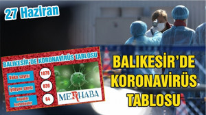 BALIKESİR’DE KORONAVİRÜSTE 26 HAZİRAN TABLOSU