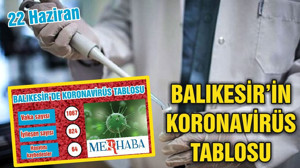 BALIKESİR’DE KORONAVİRÜSTE 22 HAZİRAN TABLOSU