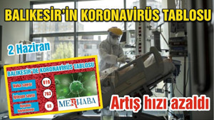 BALIKESİR’DE KORONAVİRÜSTE 2 HAZİRAN TABLOSU