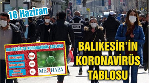 BALIKESİR’DE KORONAVİRÜSTE 16 HAZİRAN TABLOSU
