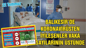BALIKESİR’DE 22 TEMMUZ KORONAVİRÜS TABLOSU