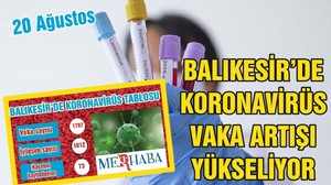 BALIKESİR’DE 20 AĞUSTOS KORONAVİRÜS TABLOSU