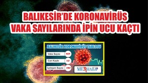 BALIKESİR’DE 19 EKİM KORONAVİRÜS TABLOSU