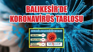 BALIKESİR’DE 12 EKİM KORONAVİRÜS TABLOSU