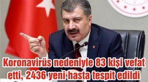 Koronavirüs nedeniyle 83 kişi vefat etti, 2436 yeni hasta tespit edildi