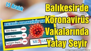 Koronavirüs Vakalarında Yatay Seyir