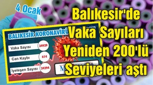 Balıkesir'de Vaka Sayıları Yeniden 200'lü Seviyeleri aştı