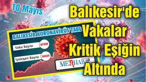 Balıkesir'de Vakalar Kritik Eşiğin Altında