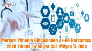 Merkezi Yönetim Bütçesinden Ar-Ge Harcaması 2020 Yılında 14 Milyar 331 Milyon TL Oldu