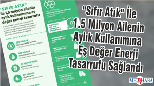 "Sıfır Atık" İle 1.5 Milyon Ailenin Aylık Kullanımına Eş Değer Enerji Tasarrufu Sağlandı