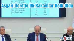 Asgari Ücrette İlk Rakamlar Belli Oldu