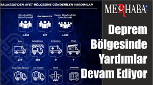 Deprem Bölgesinde Yardımlar Devam Ediyor