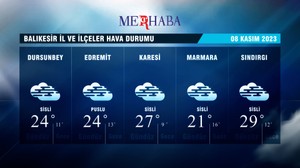 08-11-2023 Hava Durumu