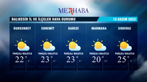 15-11-2023 Hava Durumu