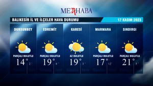 17-11-2023 Hava Durumu