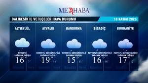 18-11-2023 Hava Durumu