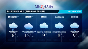 26-11-2023 Hava Durumu