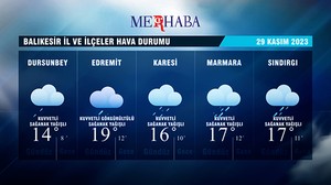 29-11-2023 Hava Durumu