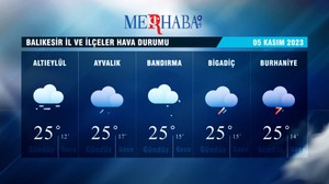 05 Kasım 2023 Pazar Hava Durumu