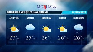 06 Kasım 2023 Hava Durumu