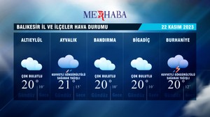 22-11-2023 Hava Durumu