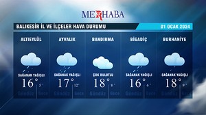 01-01-2024 Hava Durumu