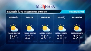 02-12-2023 Hava Durumu