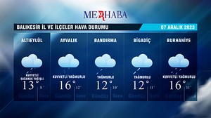 07-12-2023 Hava Durumu