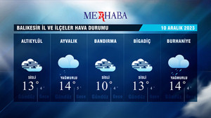 10-12-2023 Hava Durumu