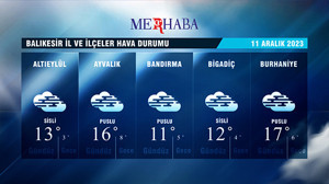 11-12-2023 Hava Durumu