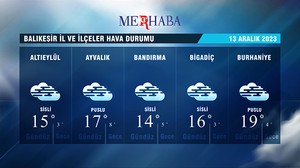 13-12-2023 Hava Durumu