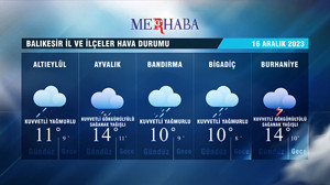 16-12-2023 Hava Durumu