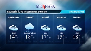 20-12-2023 Hava Durumu