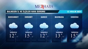 22-12-2023 Hava Durumu