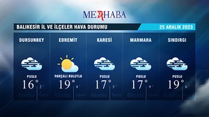 25-12-2023 Hava Durumu