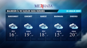 26-12-2023 Hava Durumu